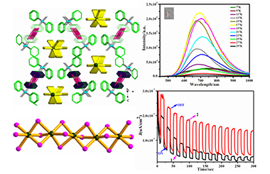 Haloplumbate Nanochains Templated by Quaternary Phosphorus: Good Water Stabilities, Thermochromic Luminescence and Photocurrent Responses 2011-3009